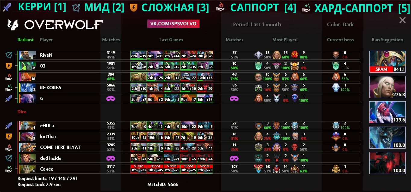 Dota 2 changer overwolf. Overwolf Dota. Дота Overwolf. Овервульф скинченджер. Овервульф дота 2 скин чейнджер.